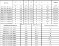 MARS, MRS 32-18/180, FREKANS KONVERTÖRLÜ, DİŞLİ TİP, SİRKÜLASYON POMPASI