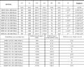 MARS MRS 32-12/180 FREKANS KON DİŞLİ TİP SİRKÜLASYON POMPASI