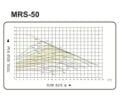 Mars MRS 50-12 MAXI Fre. Konv. Sirkülasyon Pompası DN50-550 Watt
