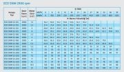 STANDART POMPA ECO SNM 32-125 2900d/d 4 kw