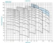 STANDART POMPA SKM 32/3 5.5 KW 2900 d/d