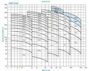 STANDART POMPA SKM 32/10 15 KW 2900 d/d