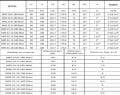 MARS, MRS 32-18/180, FREKANS KONVERTÖRLÜ, DİŞLİ TİP, SİRKÜLASYON POMPASI
