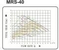 Mars MRS 40-10 F Frekans Konvertörlü Sirkülasyon Pompası DN40