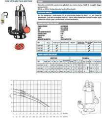 SUMAK SDF15/2 KOMPLE PASLANMAZ FOSEPTİK DALGIÇ